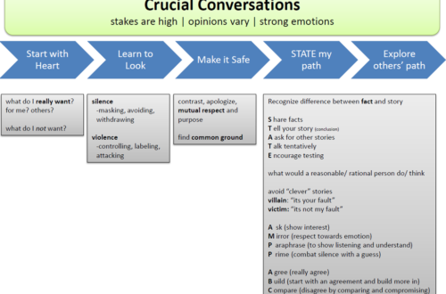 Crucial Conversations PDF