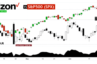 VZ Stock Price