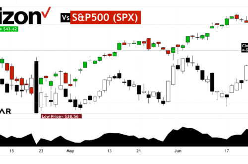 VZ Stock Price