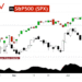 VZ Stock Price